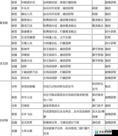 侠客风云传前传史燕贵重盗窃物品获取攻略详解