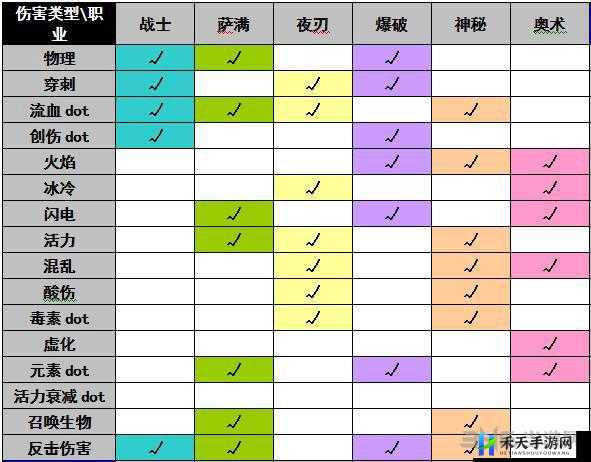 恐怖黎明升级补丁解析：更新内容概览及亮点梳理