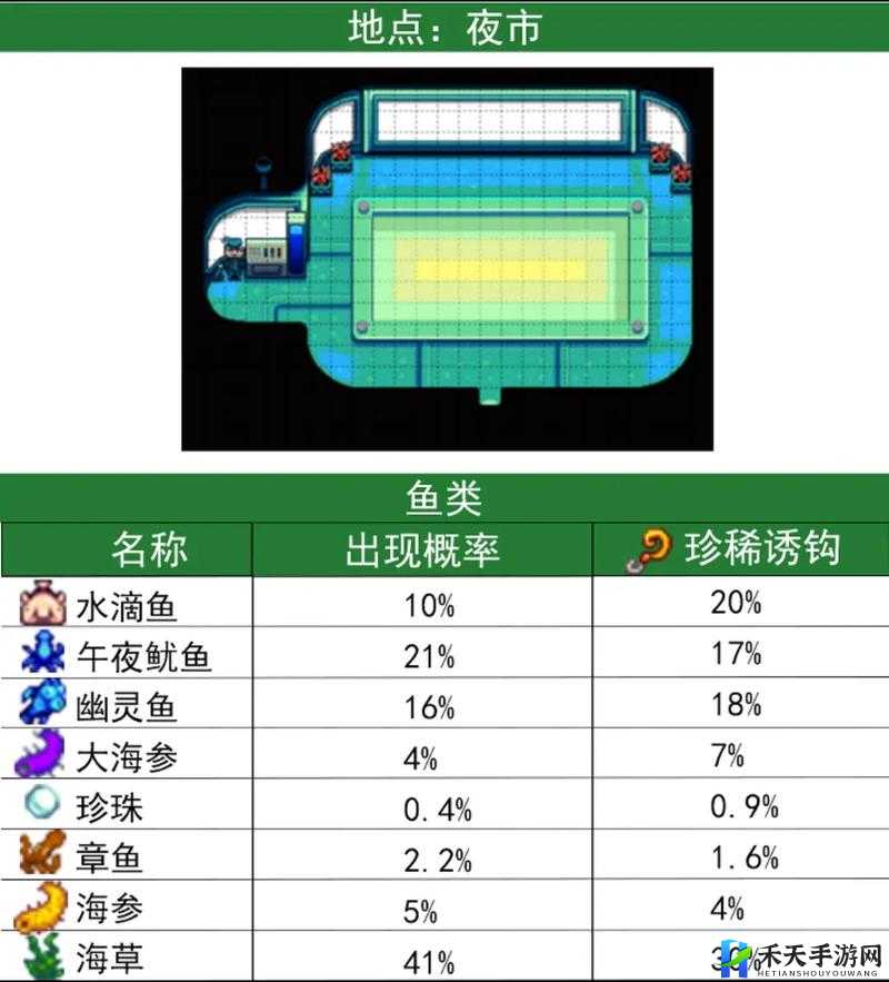 星露谷物语中鱼竿种类及其数量