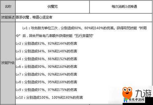 狐妖小红娘手游职业选择指南：新手适宜哪些职业或者简洁些：狐妖小红娘手游新手职业推荐选择