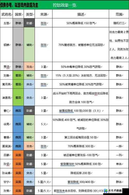 《国志幻想大陆》阵容搭配策略