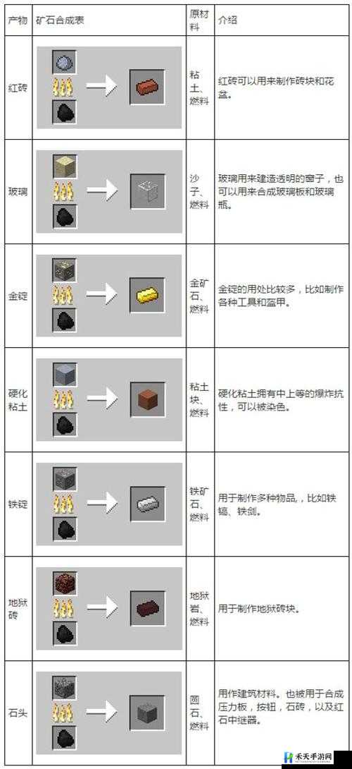 我的世界格雷科技 6 模组油页岩矿石的作用