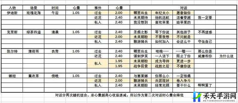 猎魂觉醒落银城邀请条件及马洛邀请指南