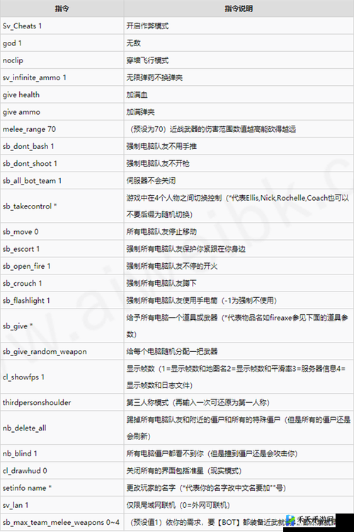 《求生之路2》秘籍功能及输入途径