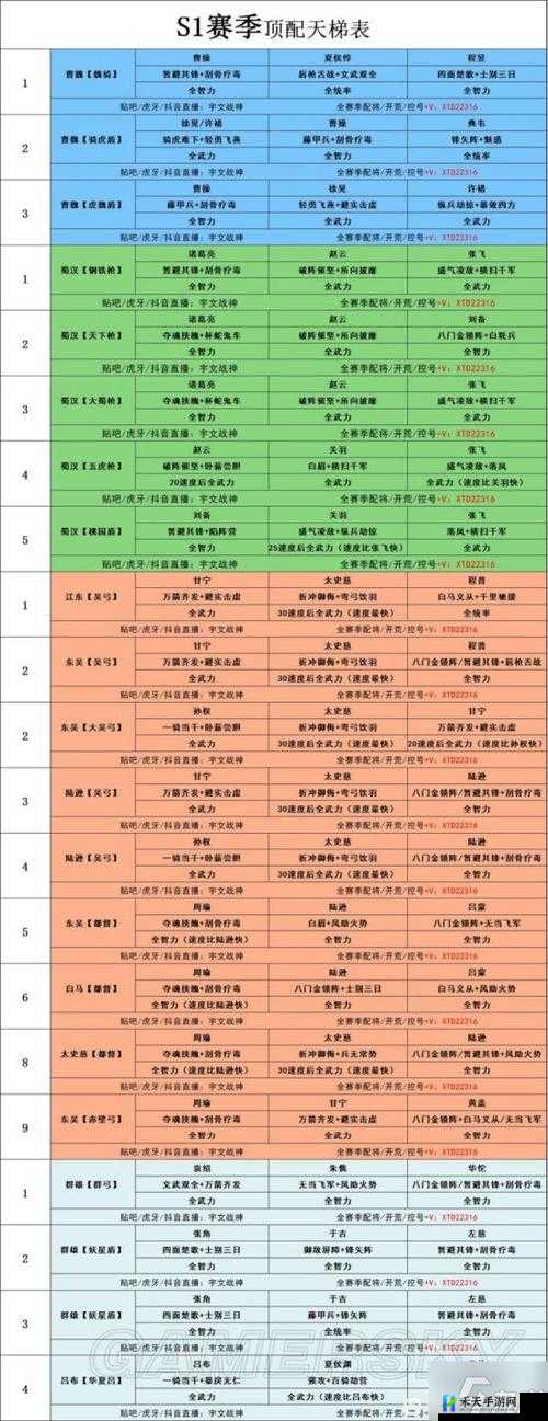 《国志奇侠传》武将职业全攻略解析