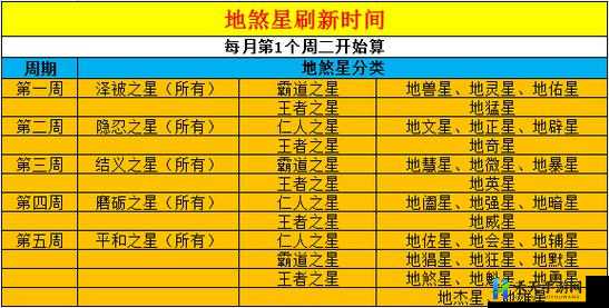 梦幻西游法系攻略星地煞攻略介绍及战斗策略