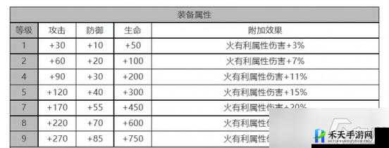 白夜极光四叶草角色面板数据全览