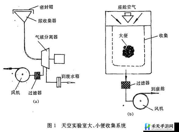 液体收集器系统 HH 安装指南：快速上手