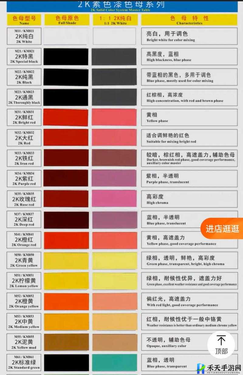 TPU 色母与 PA6 色母性能特点解析