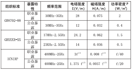 433MHz 射频对人体有影响吗：辐射危害知多少