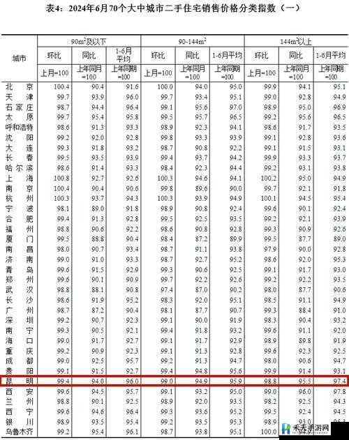 日本一大道一线二线三线房价走势分析与预测