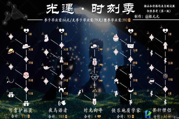 光遇拜年先祖奖励介绍（最新更新奖励览）建议