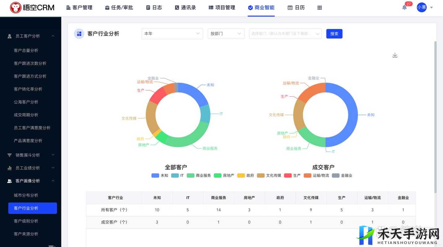 2024 年免费 CRM 大全：精选优质系统