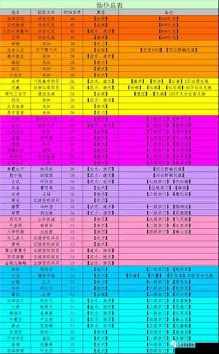 仙命决双开攻略及挂机方法