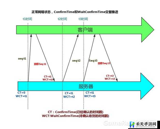 PVP 系统详细说明