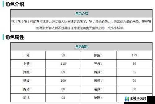 街篮手游 PF 大前锋属性选择与分析