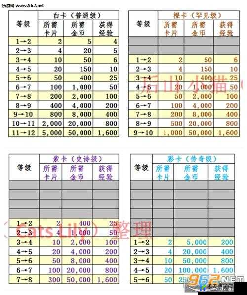 皇室战争骑士卡牌获取与升级数据一览