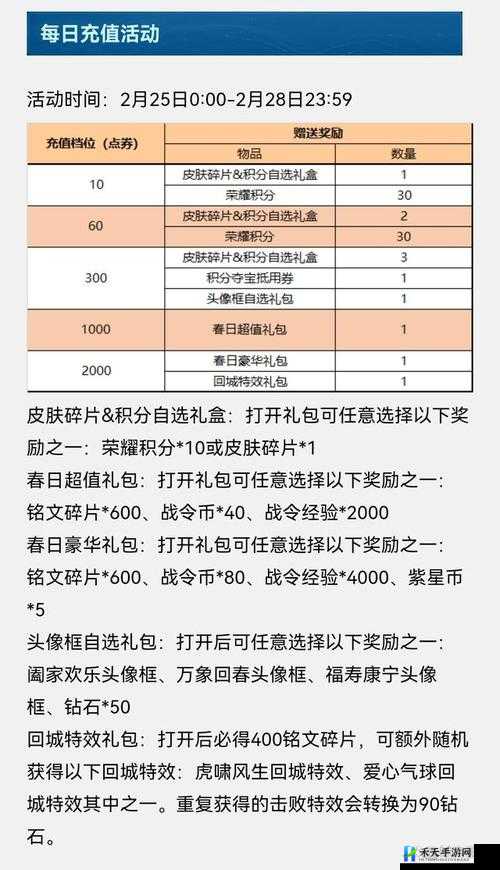 王者荣耀女娲补天皮肤价格查询