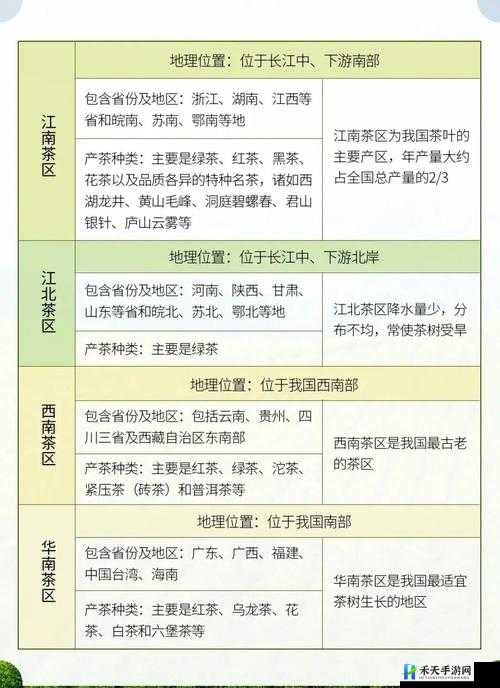 一线产区和二线产区的差距原因被传是一个骗局到底是真是假