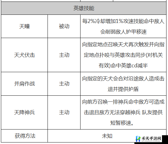 杨戬属性解析