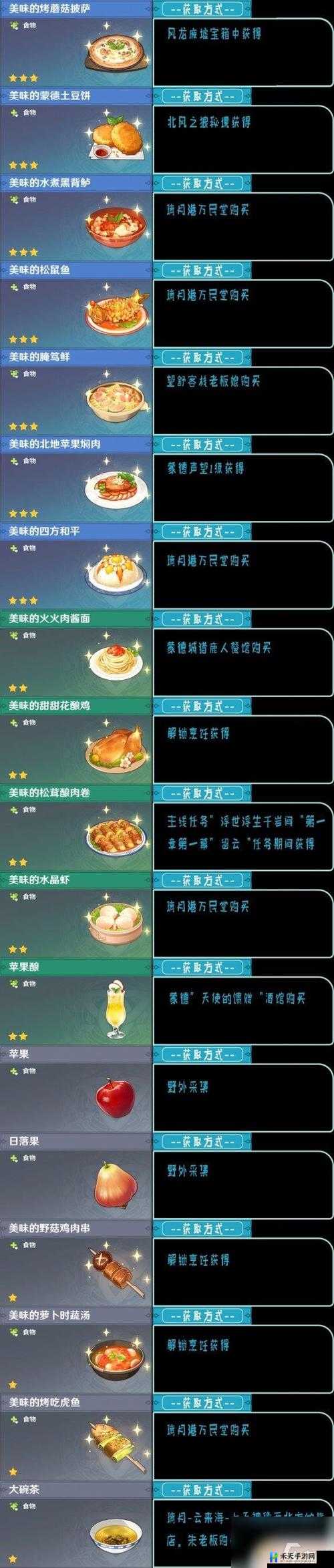 原神3.6新食谱全攻略：料理配方览及收集指南