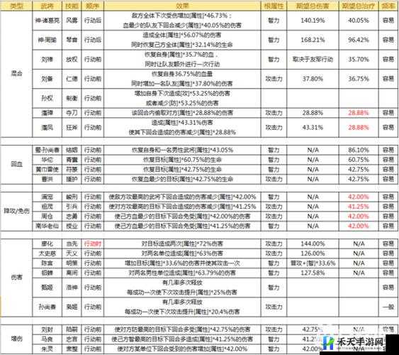 三国杀传奇卖血阵亡武将选择要点