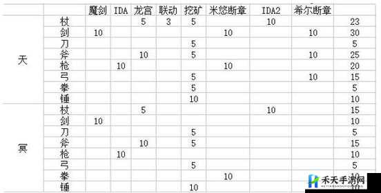 另个伊甸超越时空的猫提升天冥值策略详解