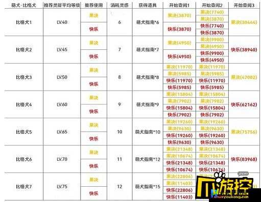 光夜之恋犬与好天气比格犬挑战攻略