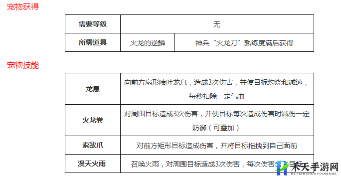 热血江湖手游狱火狂龙宠物属性技能全集