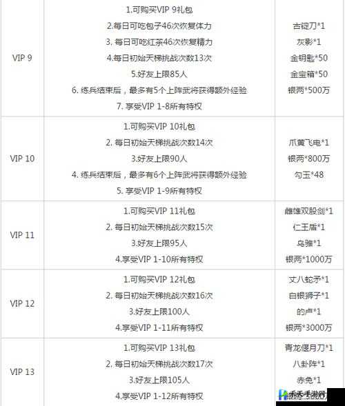 三国杀传奇月卡优惠及性价比分析