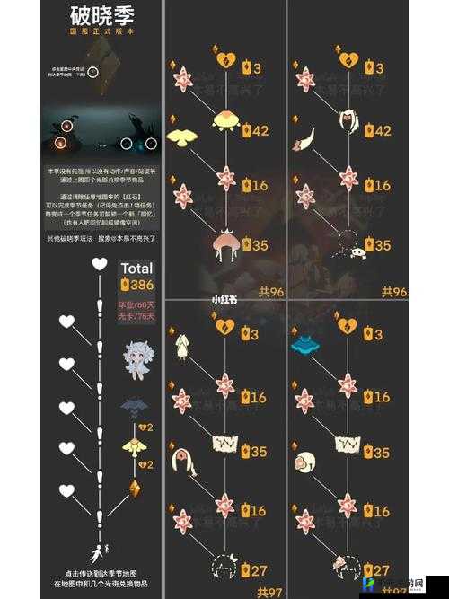 Sky光遇破碎季毕业物品展示：光遇破碎季毕业礼物详解