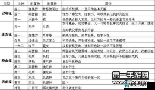 神代梦华谭主流卡组克制及强力天梯卡组推荐