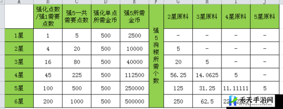 全民打怪兽强化花费明细