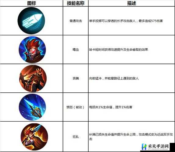 枪火战神魔灵武士哈卡技能与图鉴介绍