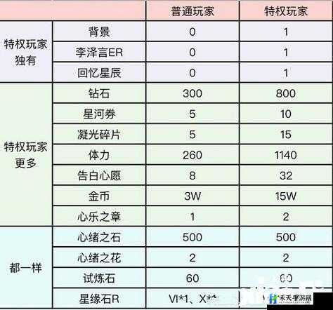 恋与制作人馥郁日光玩法及活动简介