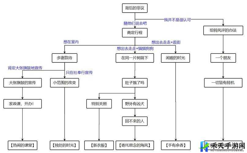 原神认可任务全流程攻略