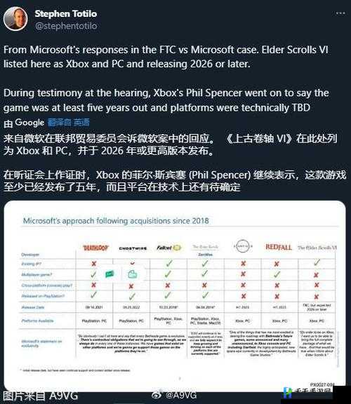 上古卷轴6定价及发售价格概览