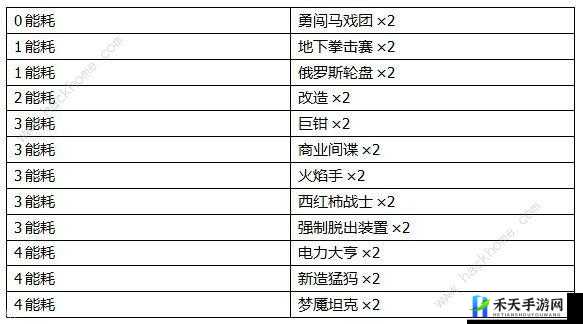 2047入侵卡组详解