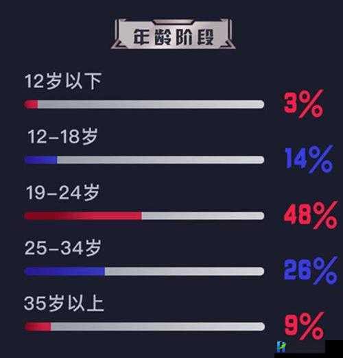 官方 KPL 春季赛观赛报告：男性观众不足一半