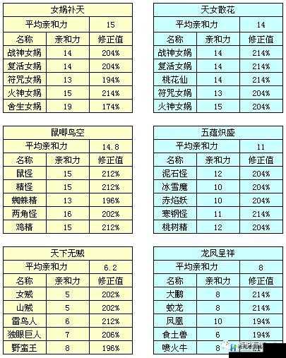 大话西游热血版女娲合成材料有哪些