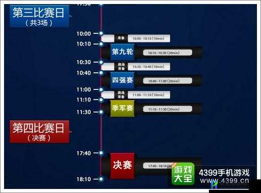 刀塔传奇 WCA 赛制详解