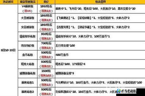 太极熊猫 2 尝鲜活动四大福利内容呈现