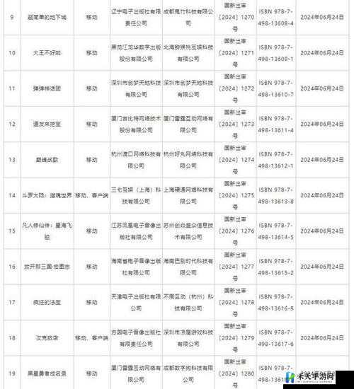 2024 年 6 月国产游戏版号过审情况